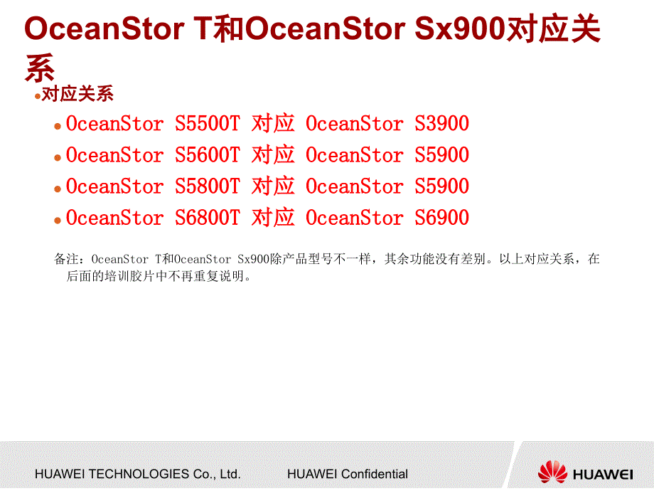 {产品管理产品规划}OceanStorT系列产品介绍PPT28页_第3页