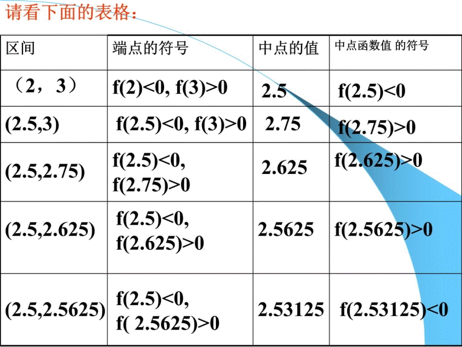 高一数学《用二分法求方程的近似解》PPT课件新人教版必修1幻灯片资料_第4页