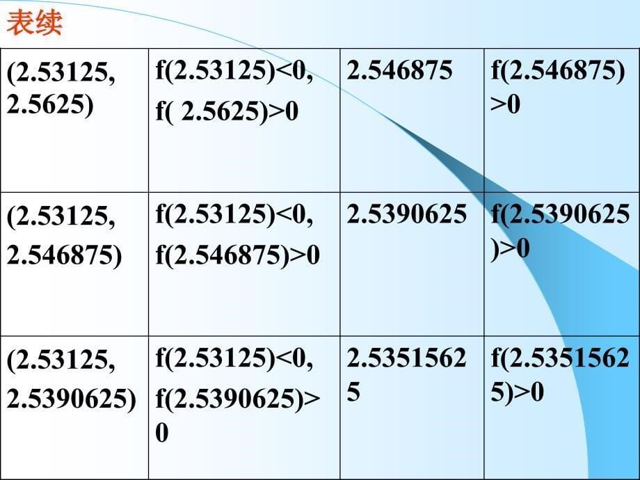 高一数学《用二分法求方程的近似解》PPT课件新人教版必修1幻灯片资料_第5页