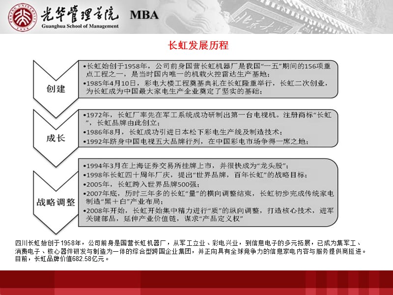 {财务管理财务分析}四川长虹财务案例分析及盈余管理讨论小组_第5页