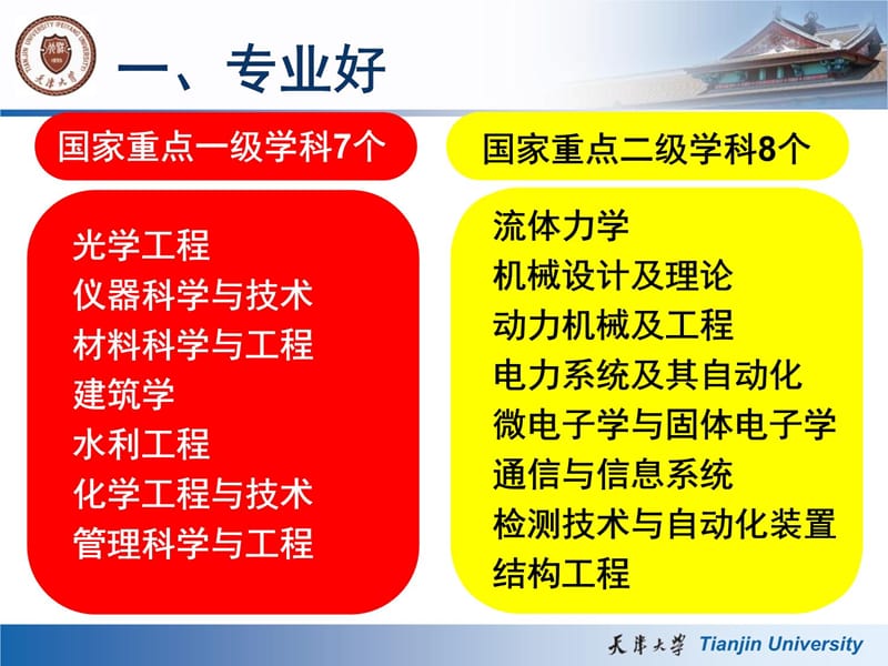 对天津大学内涵发展的若干思考教学讲义_第4页