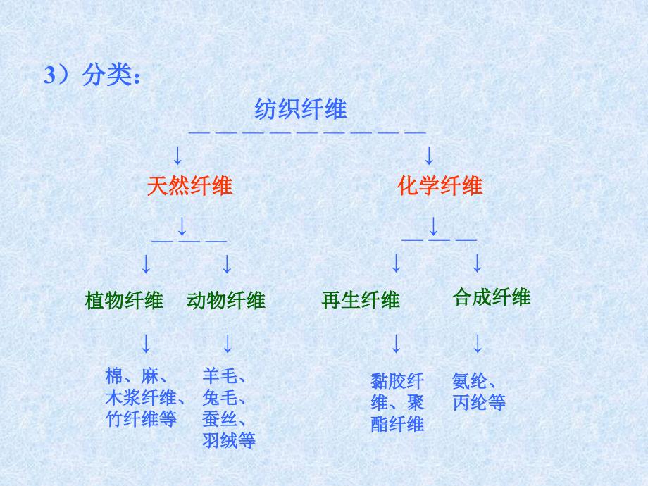 {产品管理产品规划}产品基础知识概述_第2页