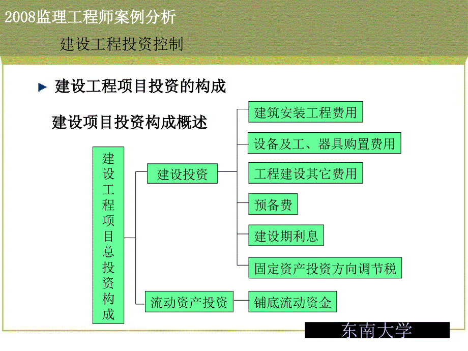 {财务管理投资管理}投资控制详解_第2页