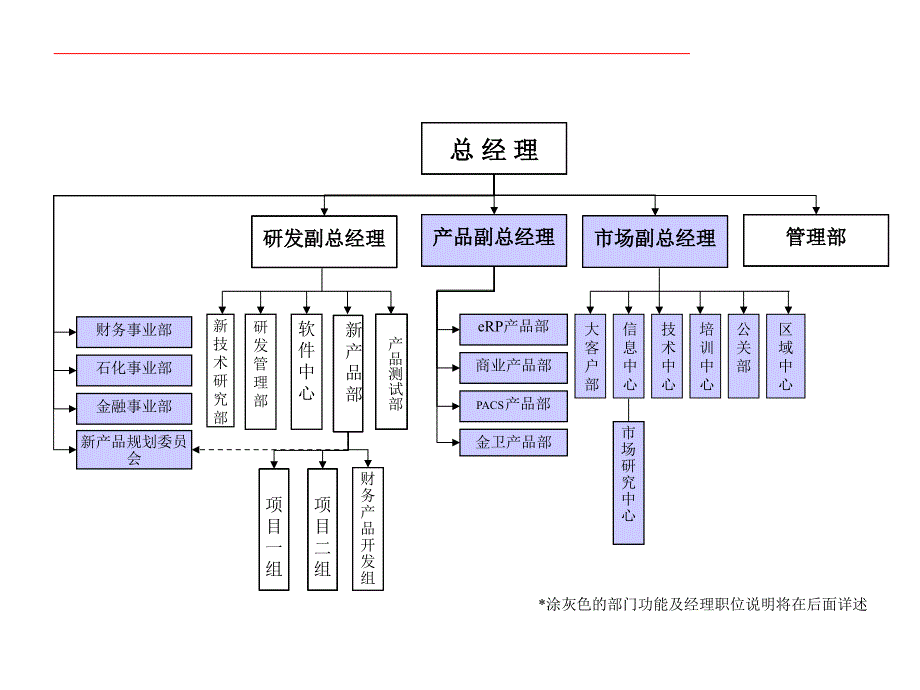 公司组织结构图教学讲义_第3页