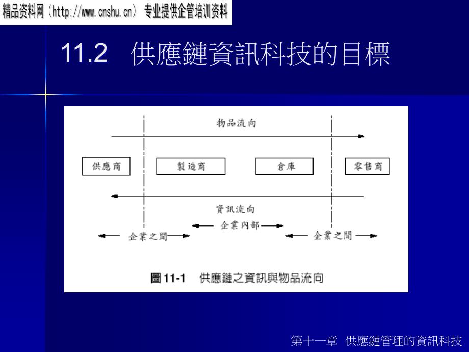 {管理信息化SCM供应链管理}供应链信息科技的目标与结构_第4页