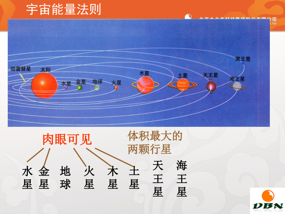 {企业通用培训}黄少刚老师潜能讲义生命能量_第4页