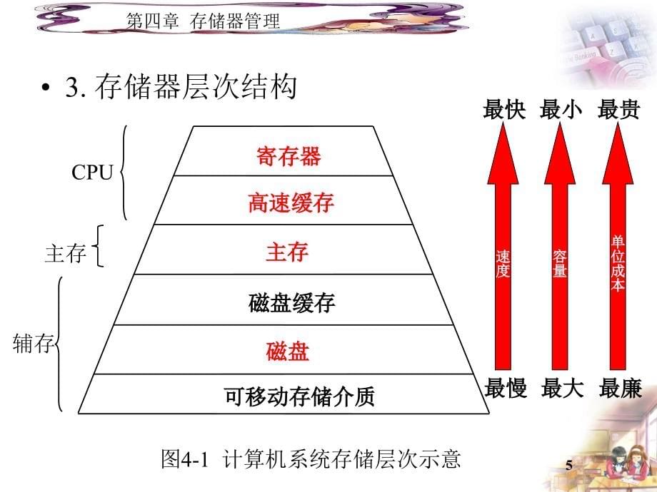 第04章存储器管理培训课件_第5页