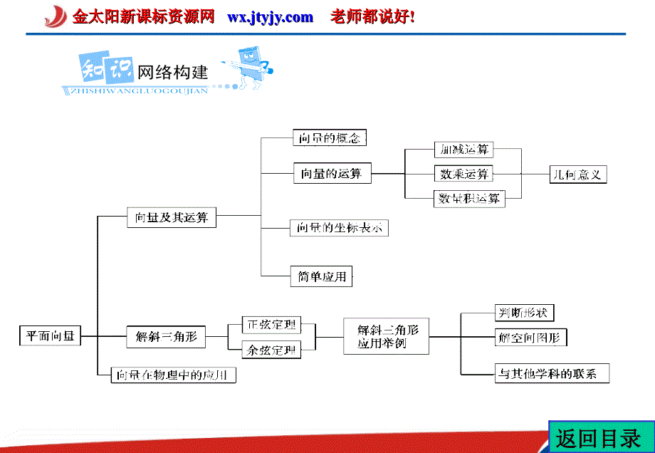 平面向量的基本概念及线性运算教学讲义_第3页