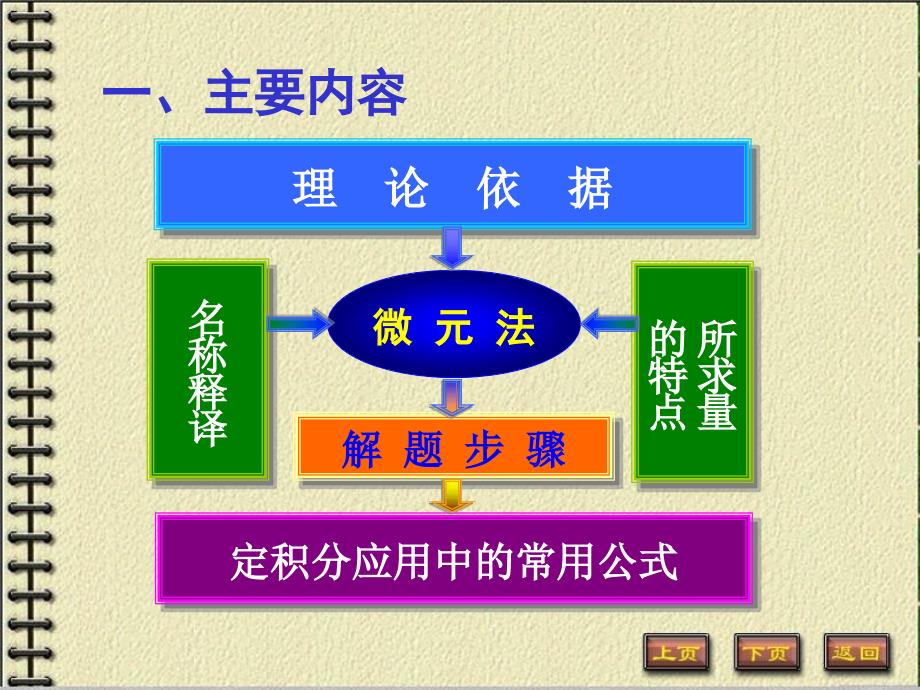 定积分的应用习题培训讲学_第2页