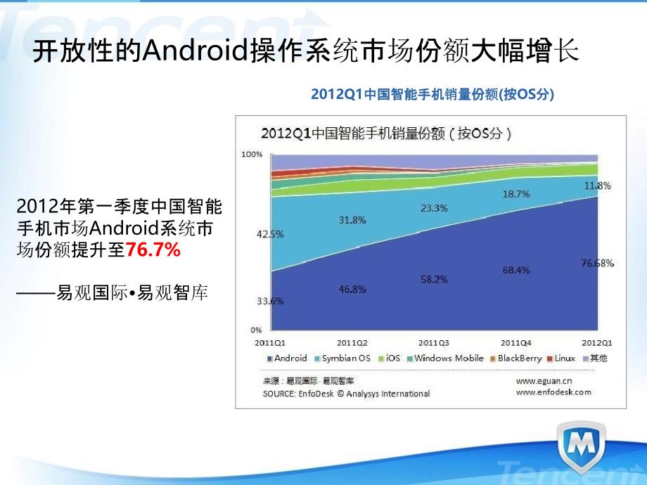 {产品管理产品规划}2葛明某科技无线安全产品部运营总监_第3页