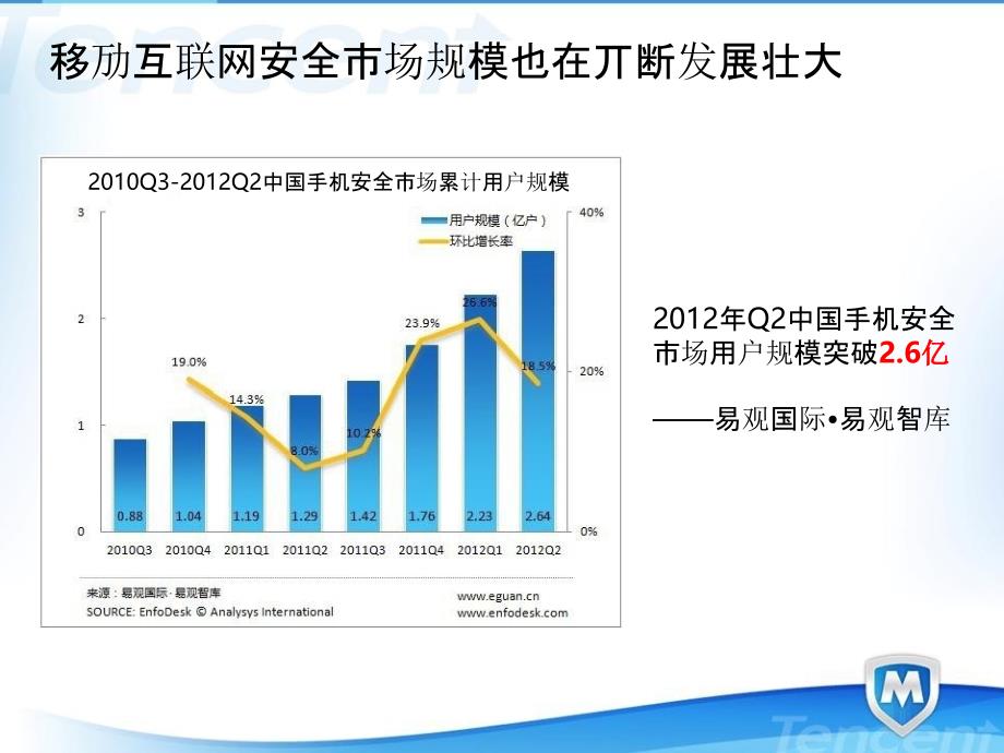 {产品管理产品规划}2葛明某科技无线安全产品部运营总监_第4页