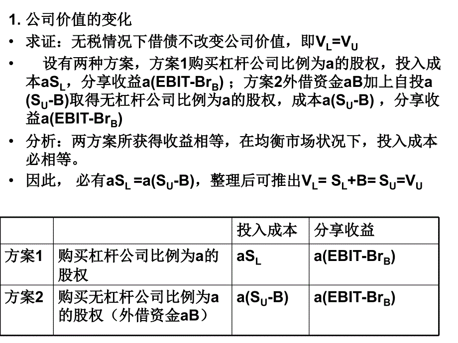 {价值管理}第6章企业价值内涵_第4页