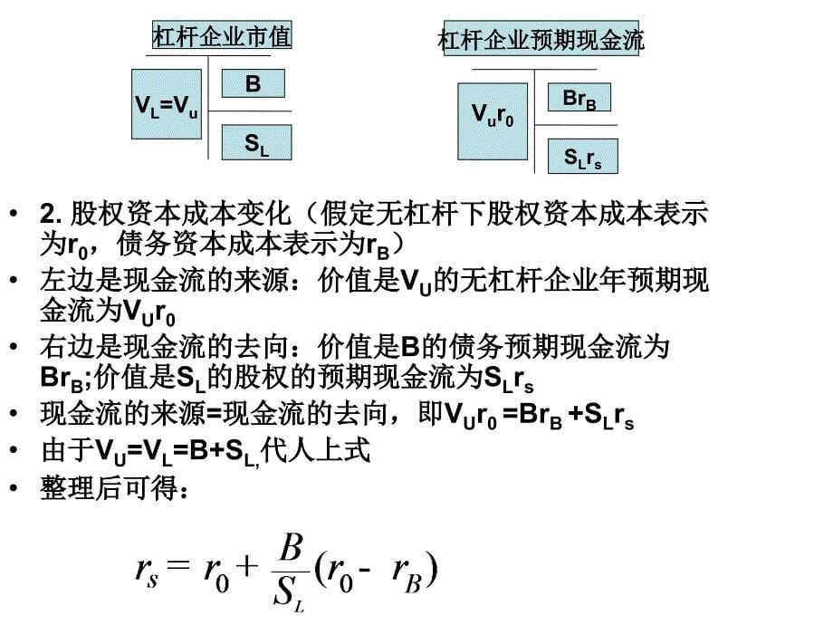 {价值管理}第6章企业价值内涵_第5页