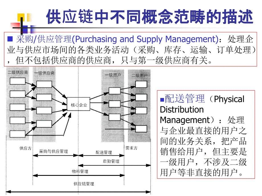 {管理信息化SCM供应链管理}供应链管理中的物流管理培训讲义_第5页