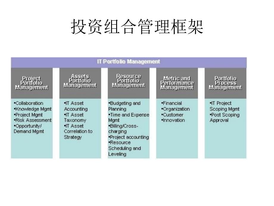 {财务管理投资管理}投资组合的内容及其管理框架_第3页