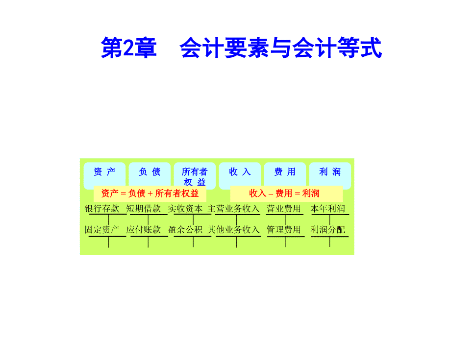 {财务管理财务会计}二三会计要素与会计账户_第1页