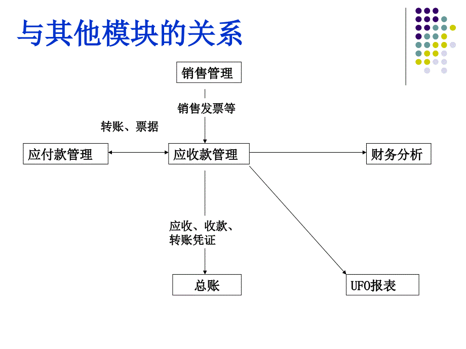 {财务管理收款付款}会计电算化应收应付款管理_第4页