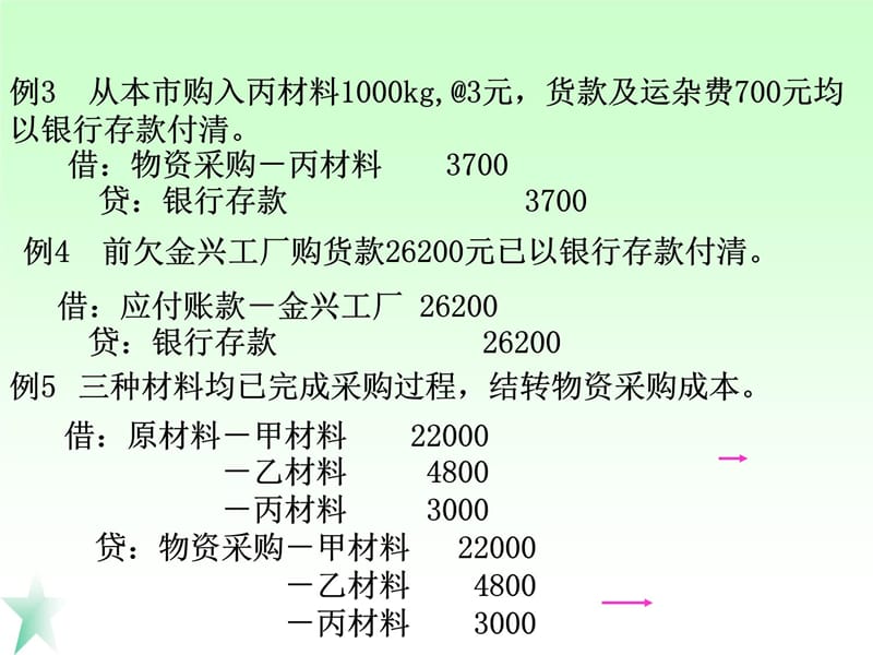 第三章 账户与复式记账法应用培训讲学_第4页