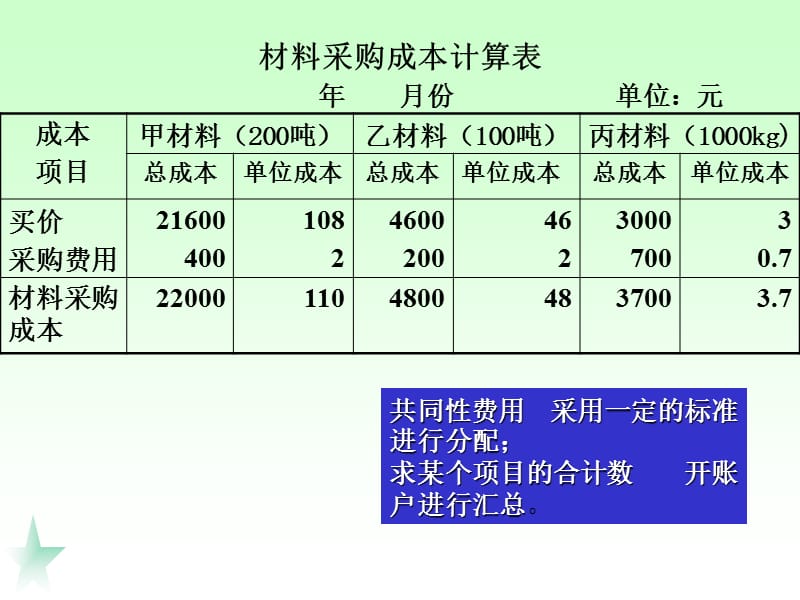 第三章 账户与复式记账法应用培训讲学_第5页