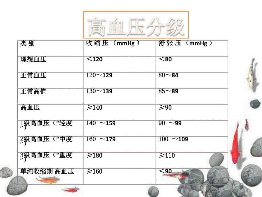 {口才演讲}高血压演讲稿_第4页