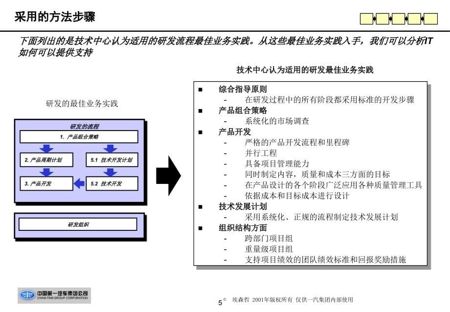 {产品管理产品规划}某公司产品开发流程设计及项目咨询管理_第5页