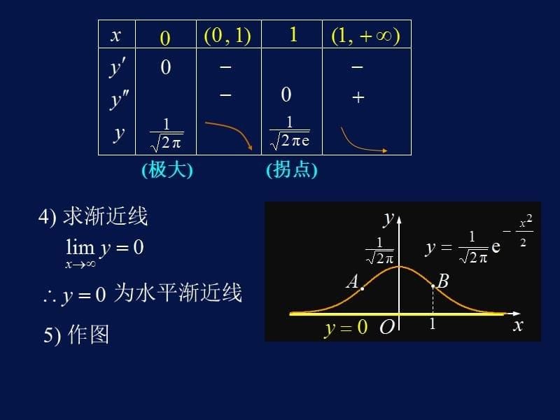 高等数学课件D36函数图形的描绘教学教材_第5页