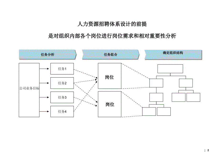 如何建立企业招聘与培训体系资料教程_第2页