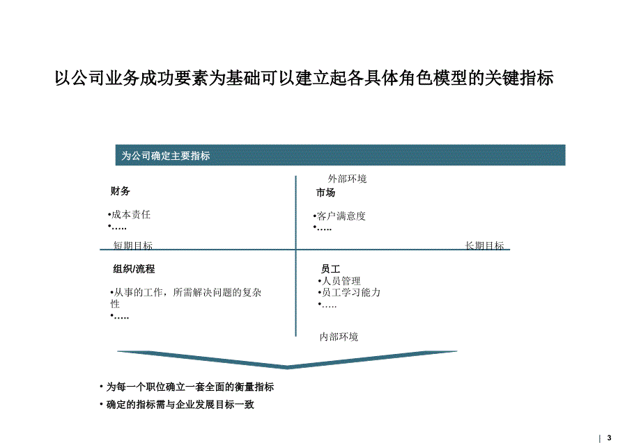 如何建立企业招聘与培训体系资料教程_第3页