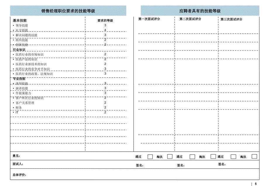 如何建立企业招聘与培训体系资料教程_第5页