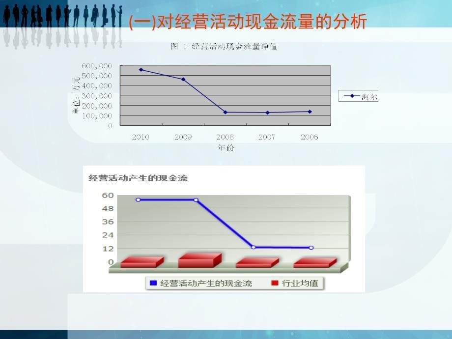 {财务管理现金流分析}某公司现金流量表分析讲义_第5页