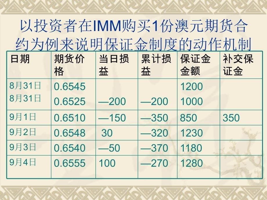 第五章衍生外汇交易资料讲解_第5页