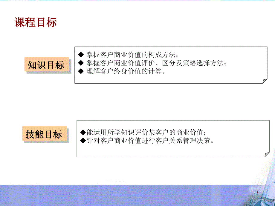 {价值管理}分析客户的商业价值讲义课程_第3页