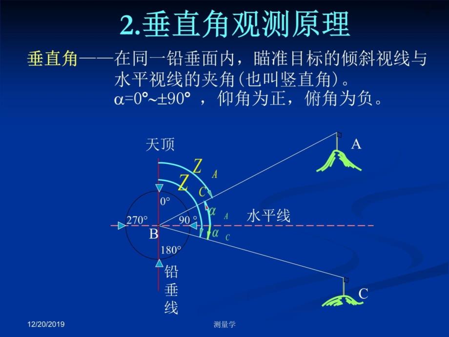 测量学课件第三章角度测量讲解材料_第4页