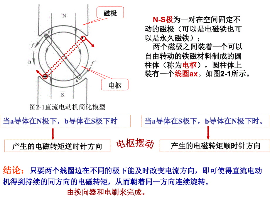 第2章直流电机讲解材料_第3页