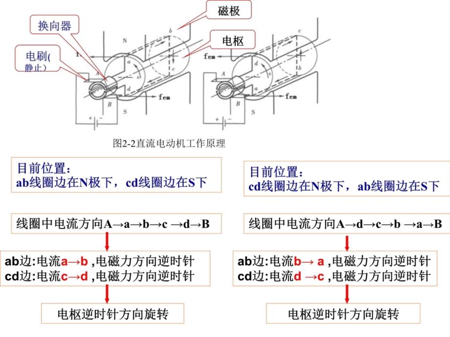 第2章直流电机讲解材料_第4页