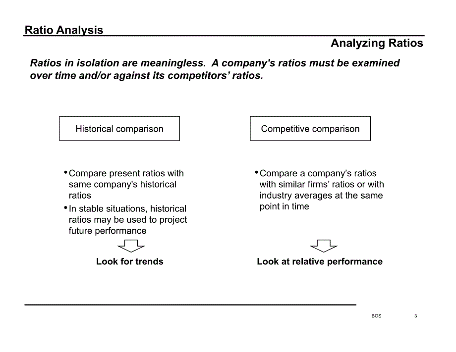 {管理信息化OA自动化}某咨询战略分析工具分析办法ratioanalysis2_第3页