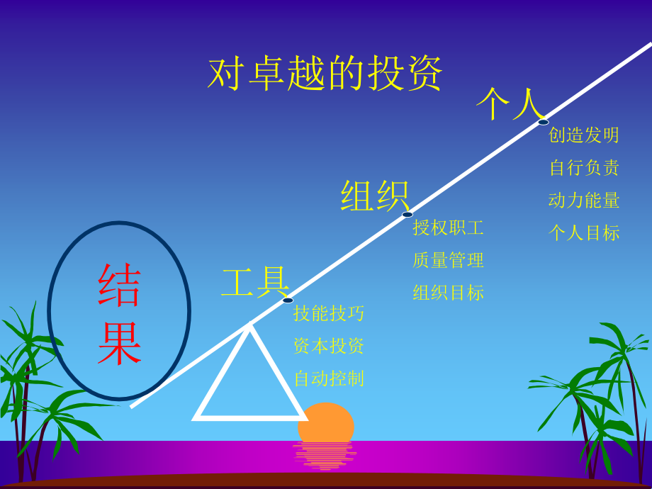 {财务管理投资管理}对卓越的投资 (6)_第4页