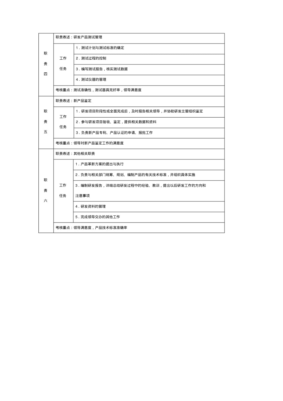 大型上市公司研发专员职位说明书.pdf_第2页