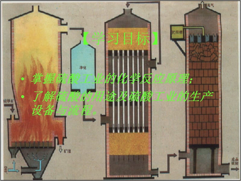 {产品管理产品规划}硫酸是化学工业中的重要产品之一首先硫酸大量用于化肥..._第4页