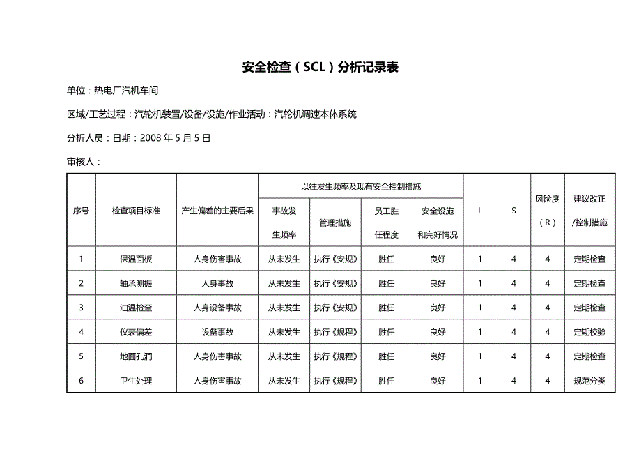 (优品)（安全管理套表）安全检查SCL表 优品_第2页