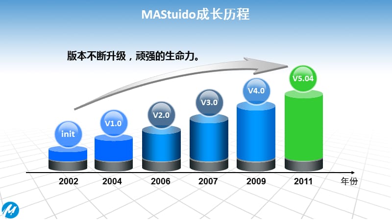 {管理信息化OA自动化}MAStudio移动OA移动办公开发平台软件v15_第4页