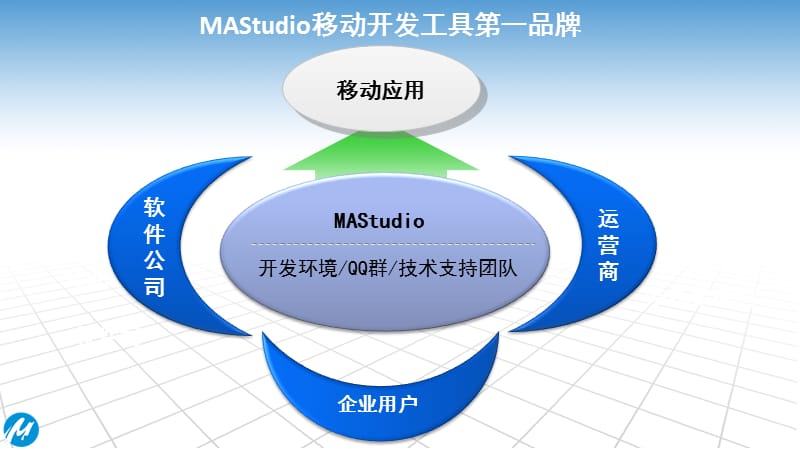 {管理信息化OA自动化}MAStudio移动OA移动办公开发平台软件v15_第5页