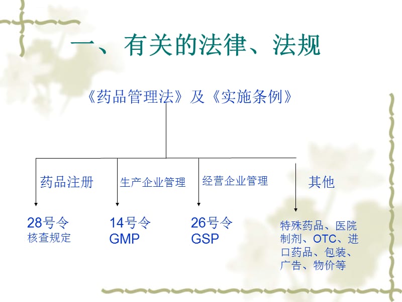 化学药品注册法规简介课件_第3页