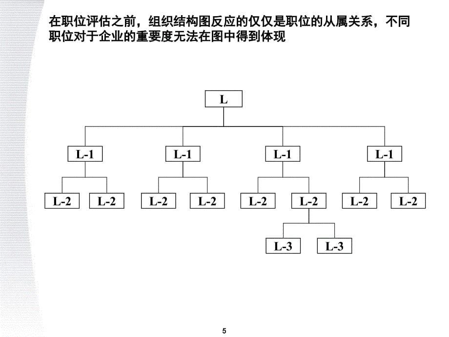 {价值管理}人力资源岗位价值评估工具美世3.0_第5页