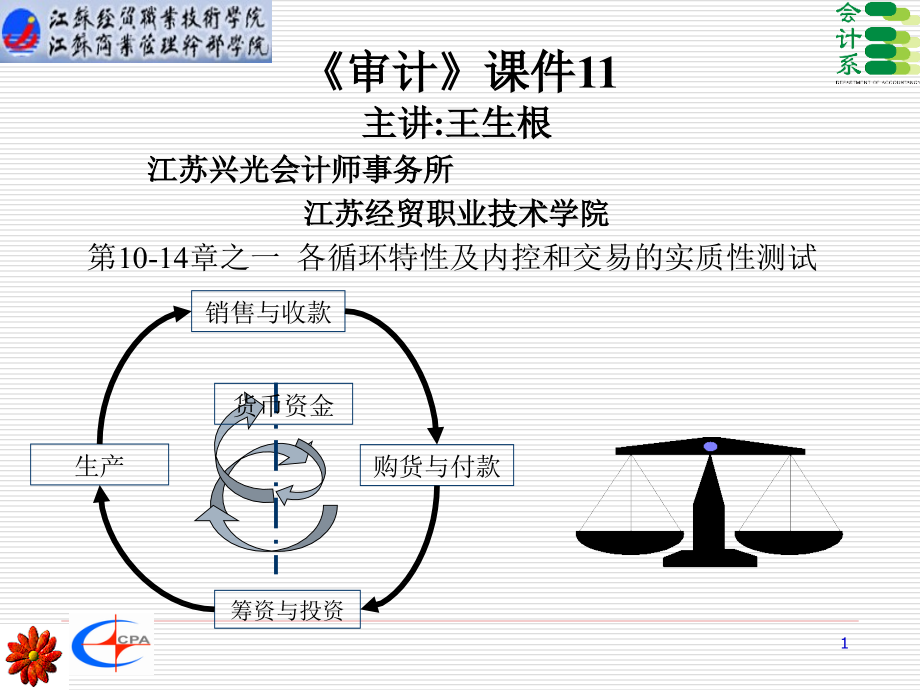 {财务管理内部控制}各循环特性及内控和交易的实质性测试_第1页