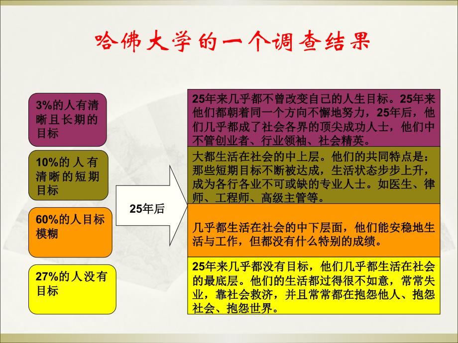 {人力资源职业规划}顺利开始你的职业生涯_第3页