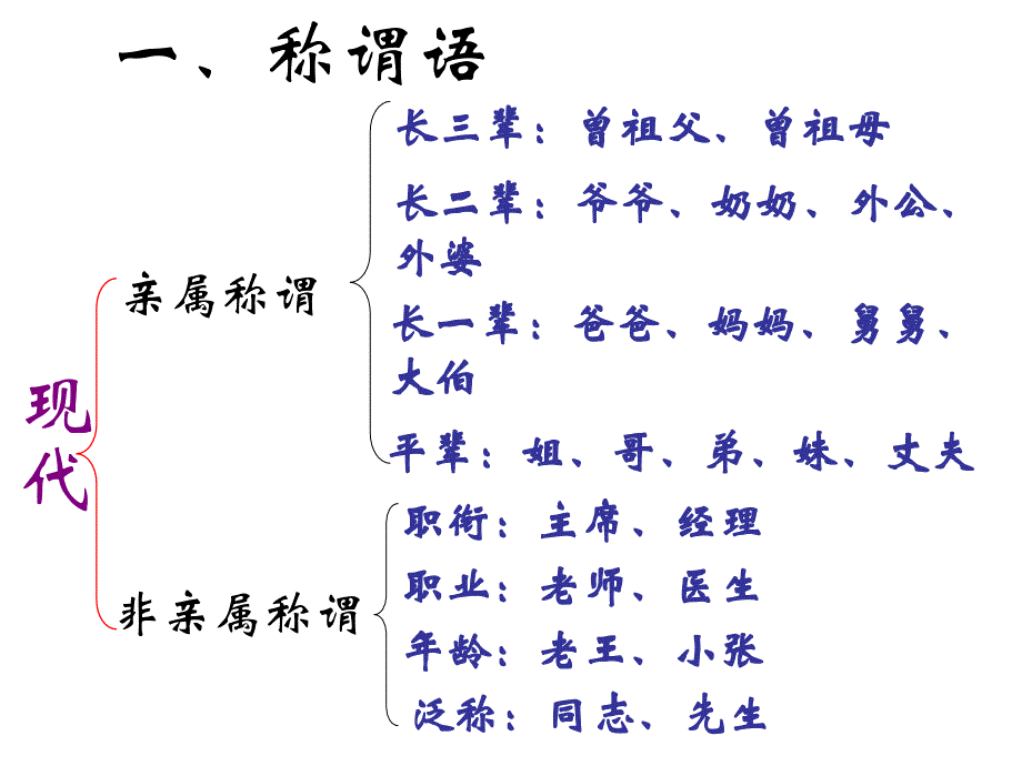 交际中的语言运用教学材料_第3页