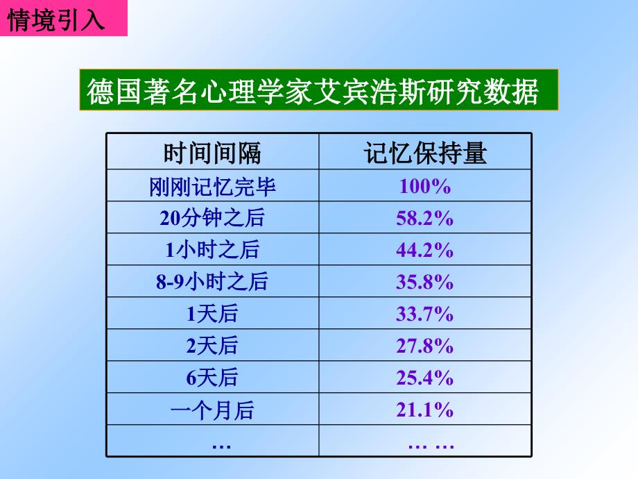 函数的单调性 ppt课件_第2页