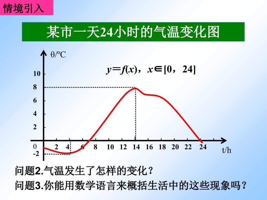 函数的单调性 ppt课件_第4页