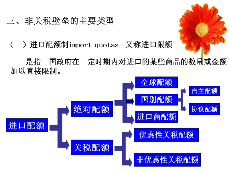 {财务管理税务规划}非关税措施_第3页